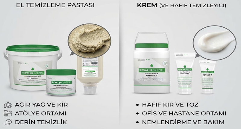 El Temizleme Pastası mı Krem mi Ve Hangisi Hangi Durumlarda Kullanılır