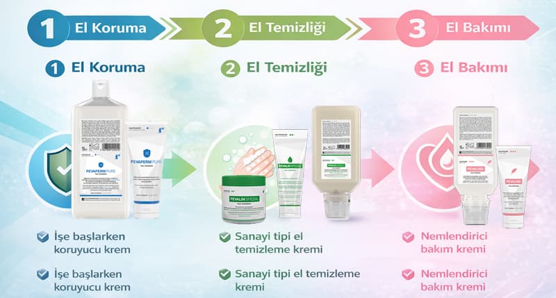 Aşamalı Profesyonel El Koruma Sistemi